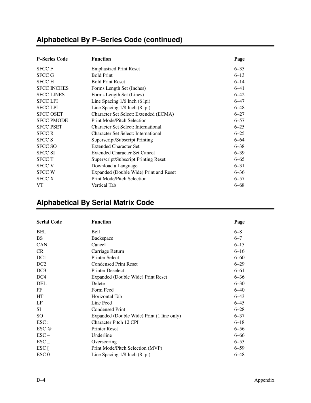 Printronix P3000 Series manual Alphabetical By Serial Matrix Code, Serial Code Function 