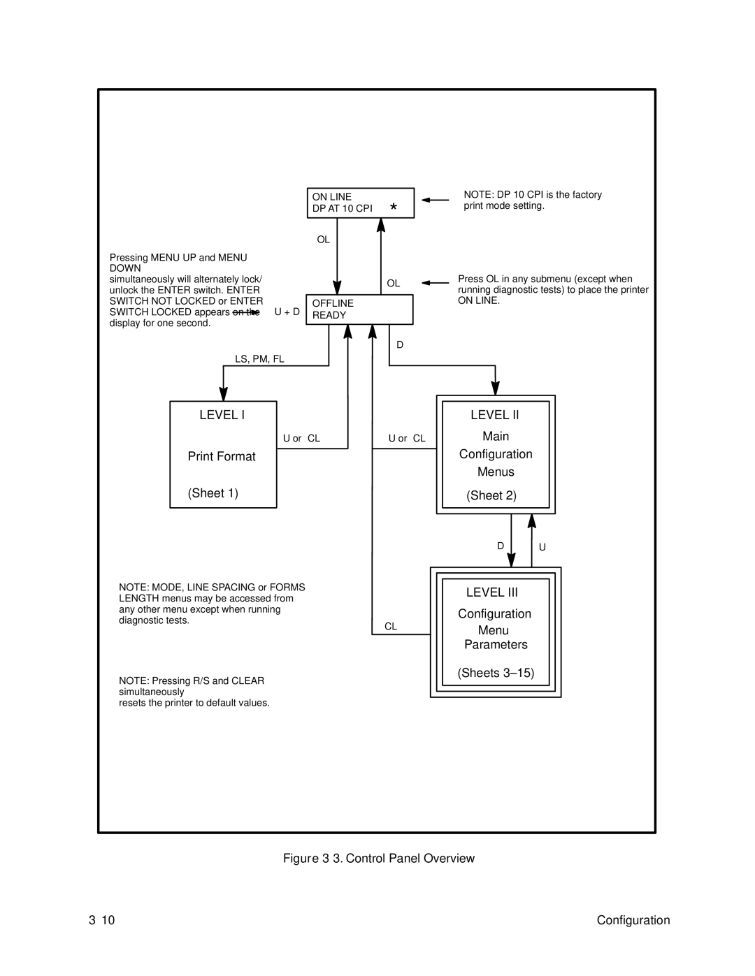 Printronix P3000 Series manual Level 