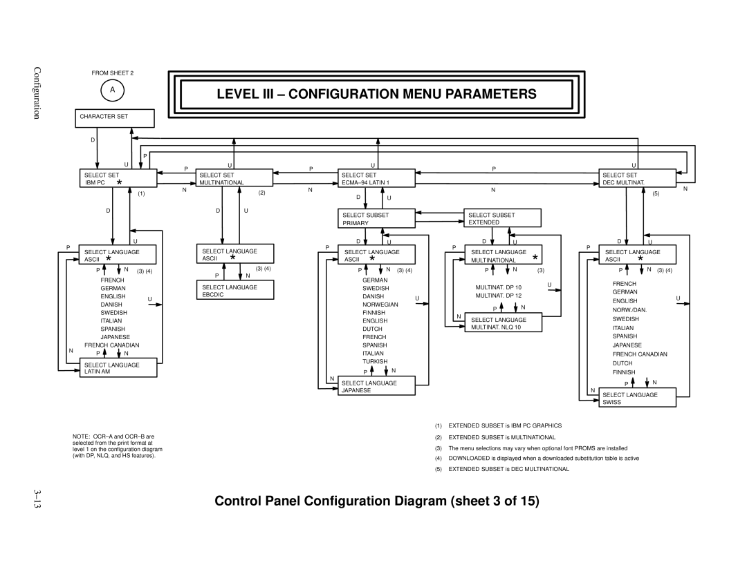 Printronix P3000 Series manual Control Panel Configuration Diagram sheet 3, Level III Configuration Menu Parameters 