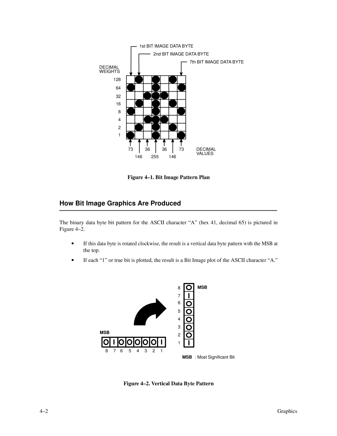 Printronix P3000 Series manual How Bit Image Graphics Are Produced, Bit Image Pattern Plan 