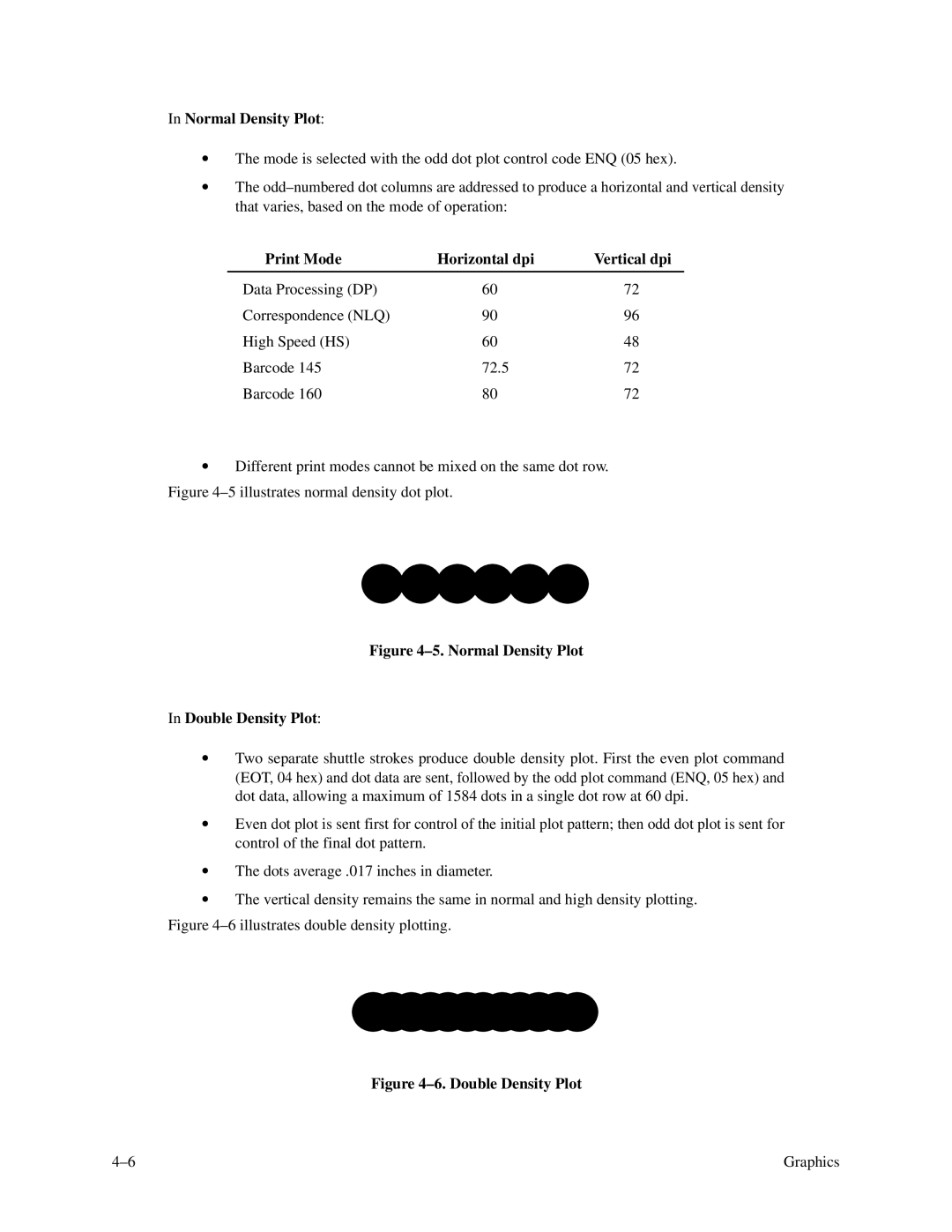 Printronix P3000 Series manual Normal Density Plot, Print Mode Horizontal dpi Vertical dpi 