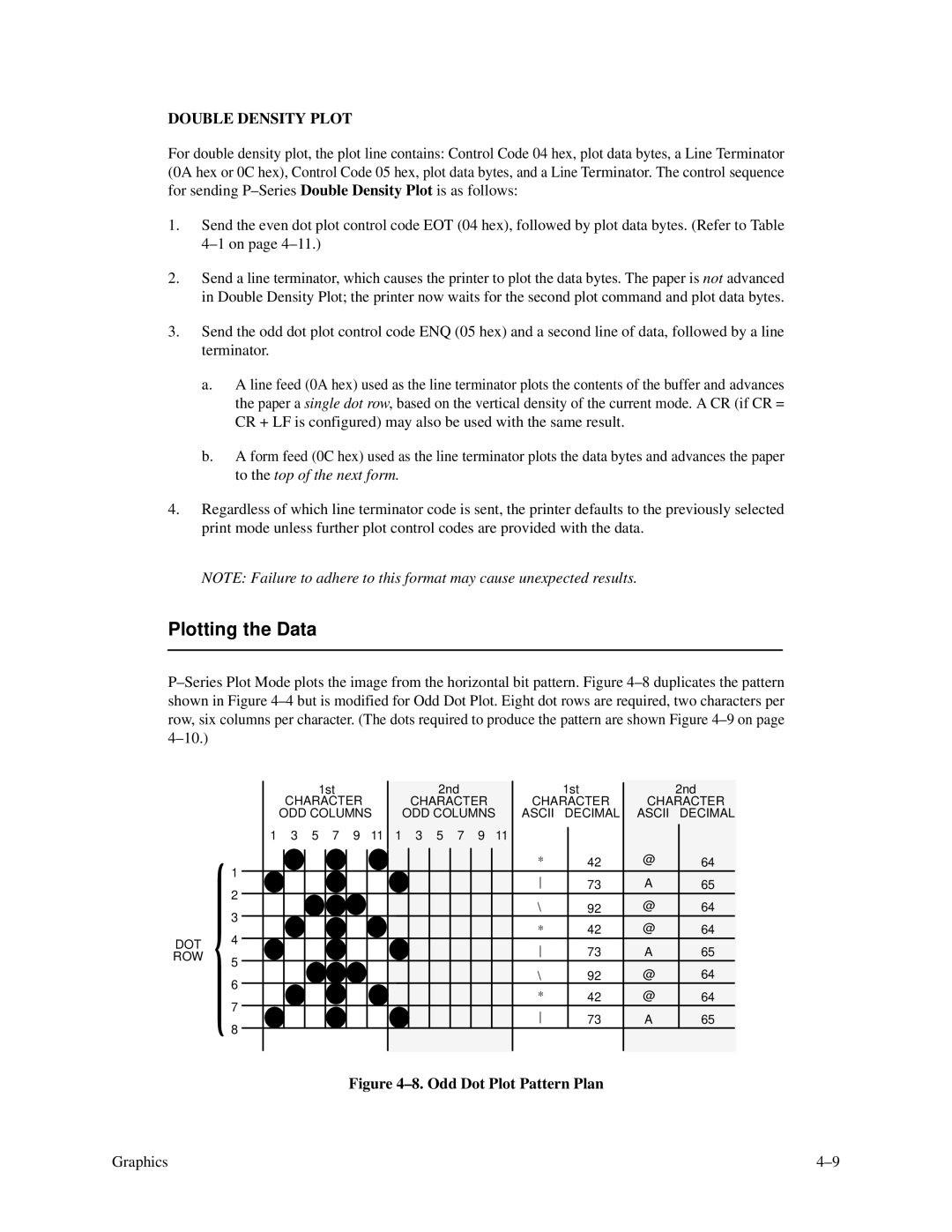 Printronix P3000 Series manual Plotting the Data, Odd Dot Plot Pattern Plan 