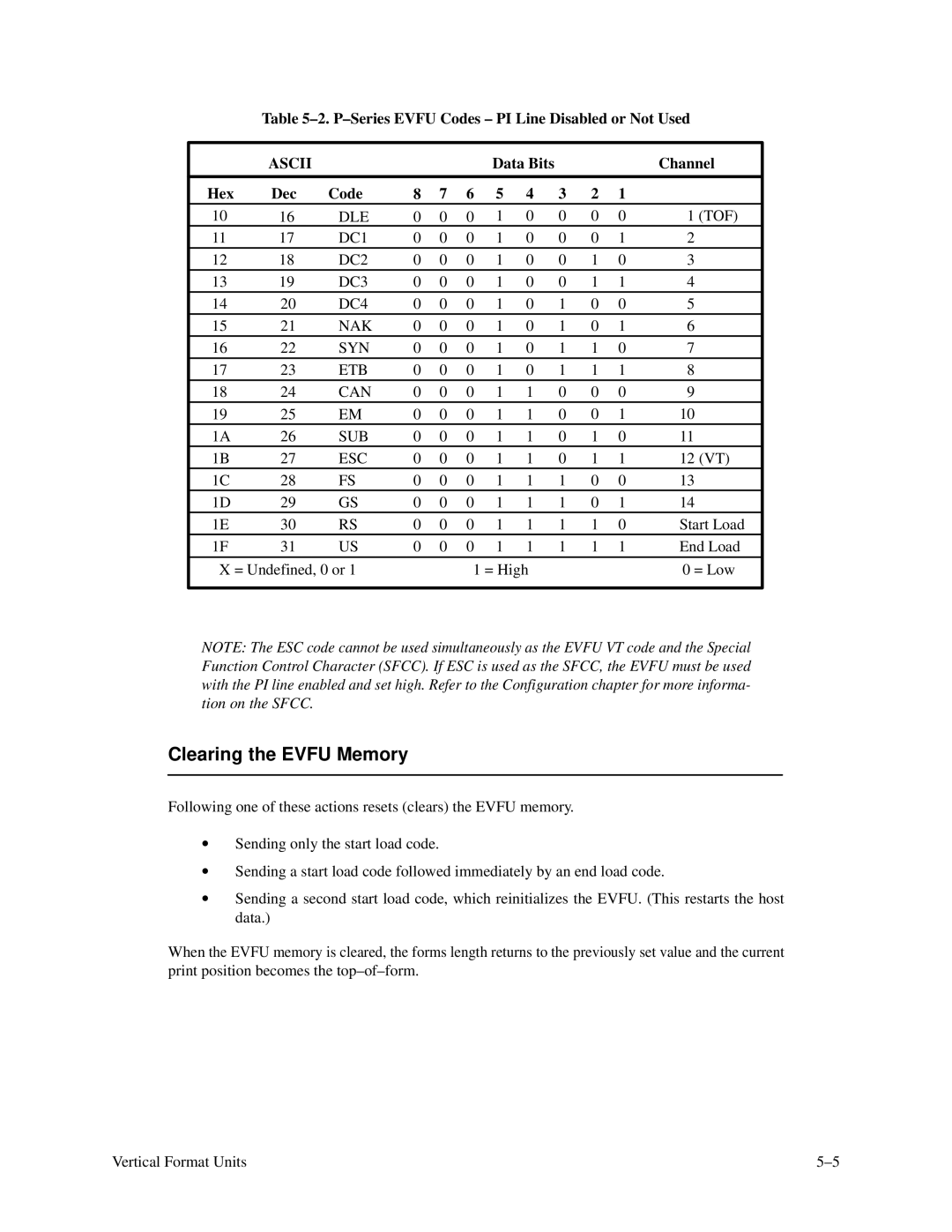 Printronix P3000 Series manual Clearing the Evfu Memory, P-Series Evfu Codes PI Line Disabled or Not Used 