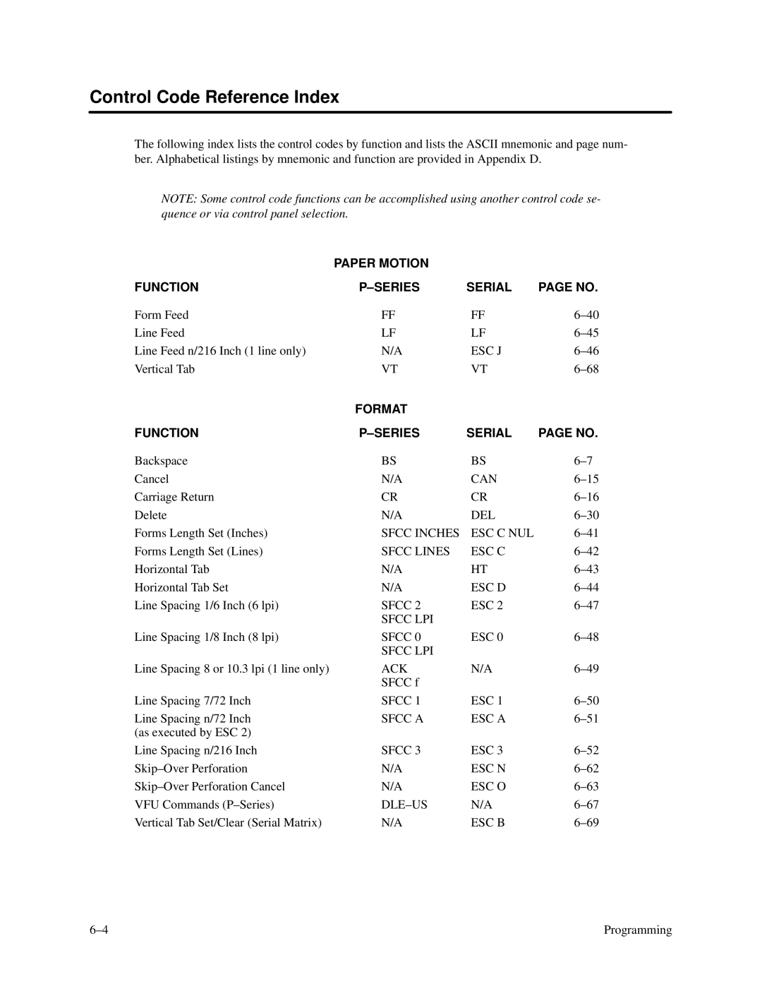 Printronix P3000 Series manual Control Code Reference Index, Format Function Series Serial 