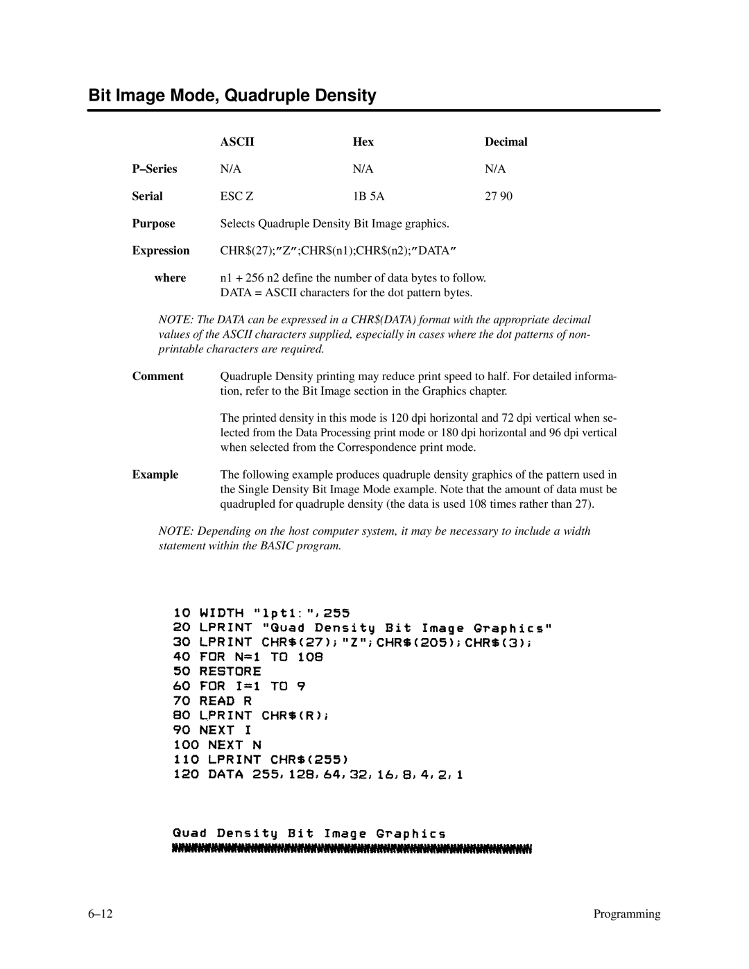 Printronix P3000 Series manual Bit Image Mode, Quadruple Density 