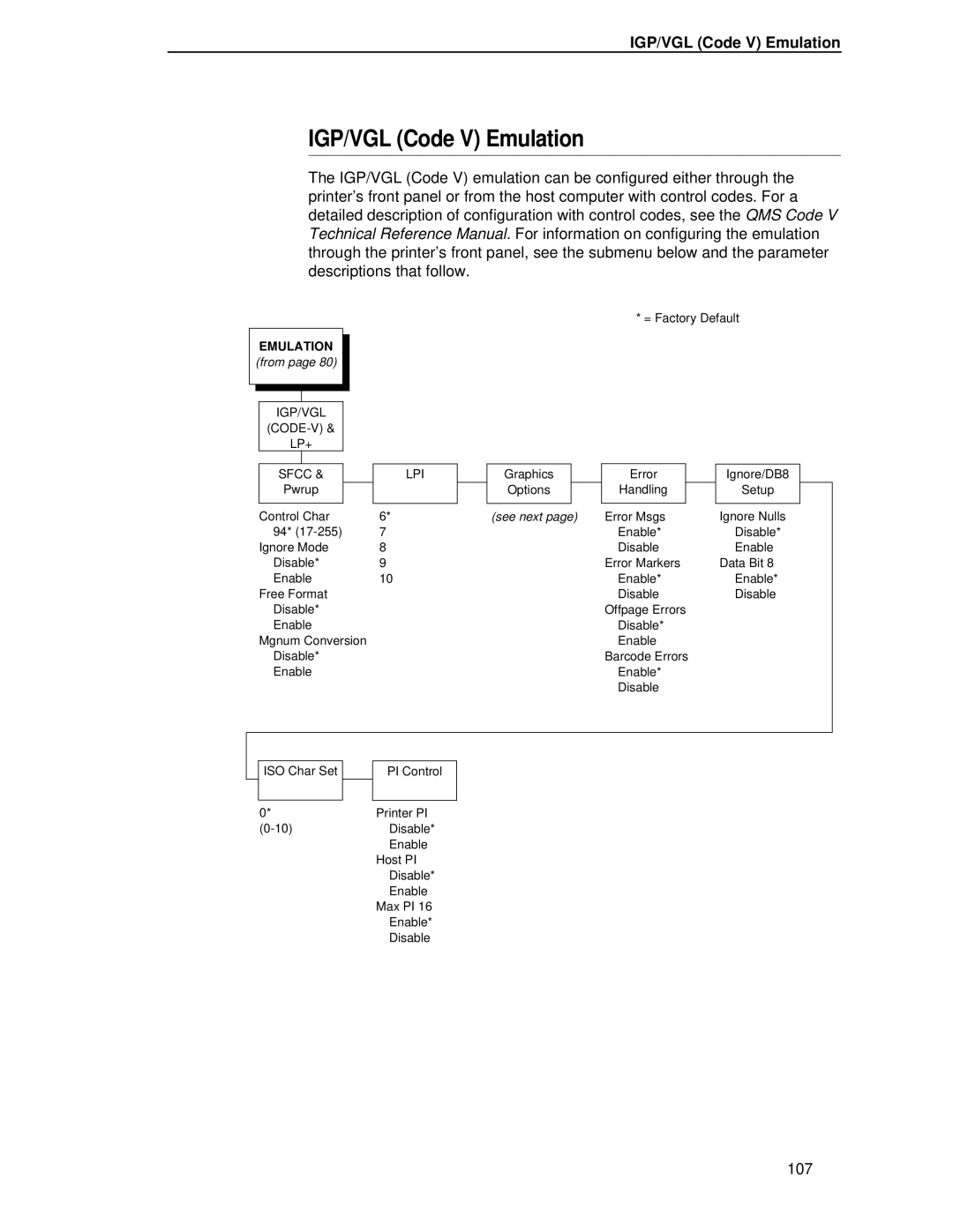 Printronix P5000LJ user manual IGP/VGL Code V Emulation 