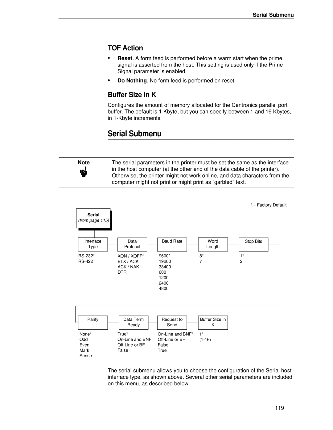 Printronix P5000LJ user manual Serial Submenu 