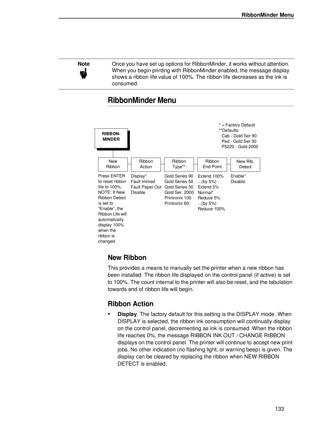 Printronix P5000LJ user manual RibbonMinder Menu, New Ribbon, Ribbon Action 