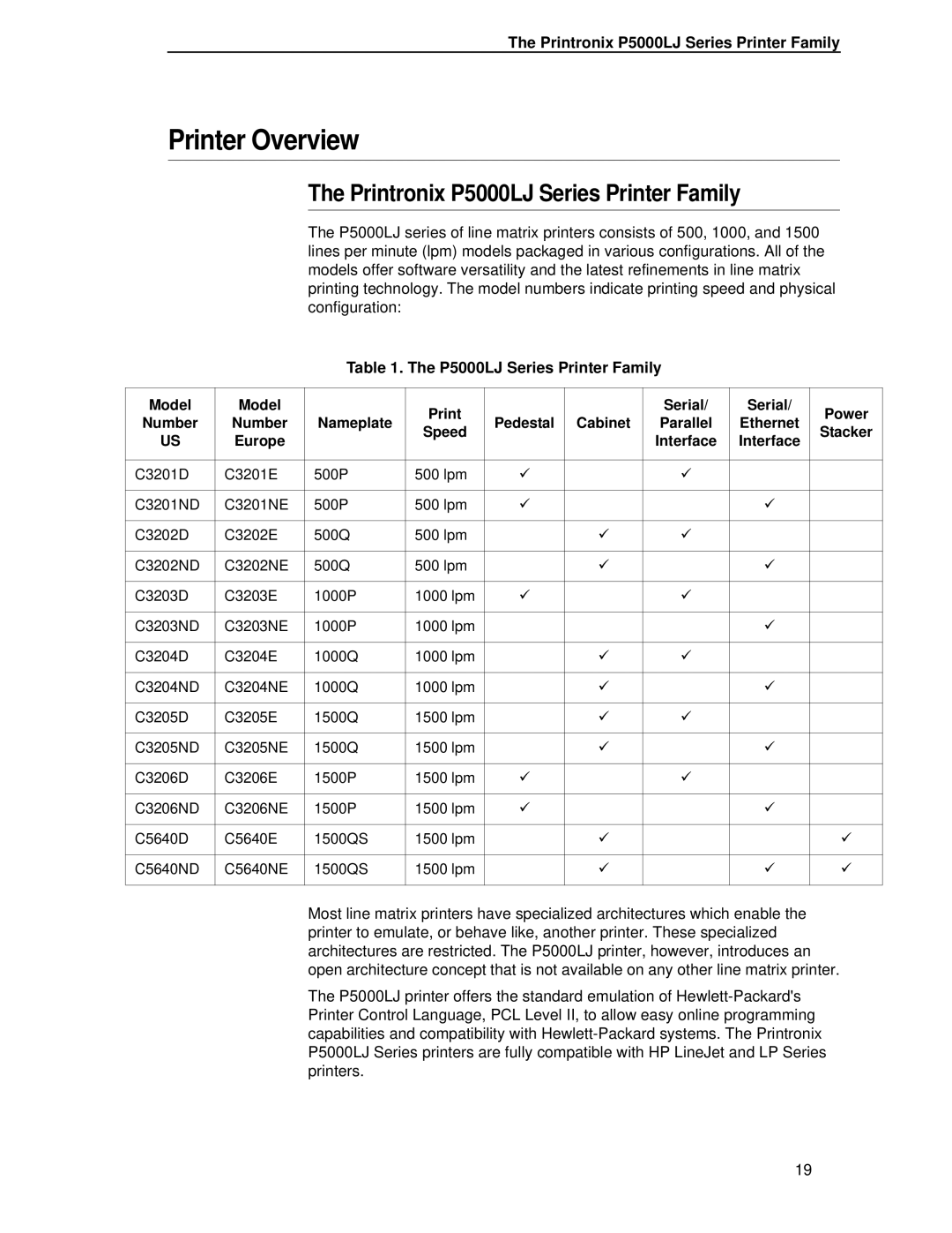 Printronix user manual Printer Overview, Printronix P5000LJ Series Printer Family 