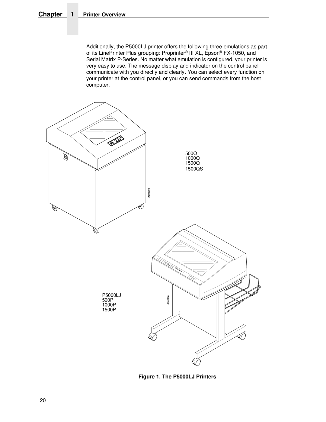 Printronix user manual Printer Overview, P5000LJ Printers 