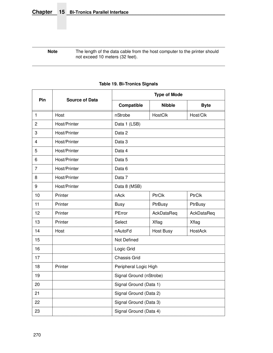 Printronix P5000LJ user manual Not exceed 10 meters 32 feet 