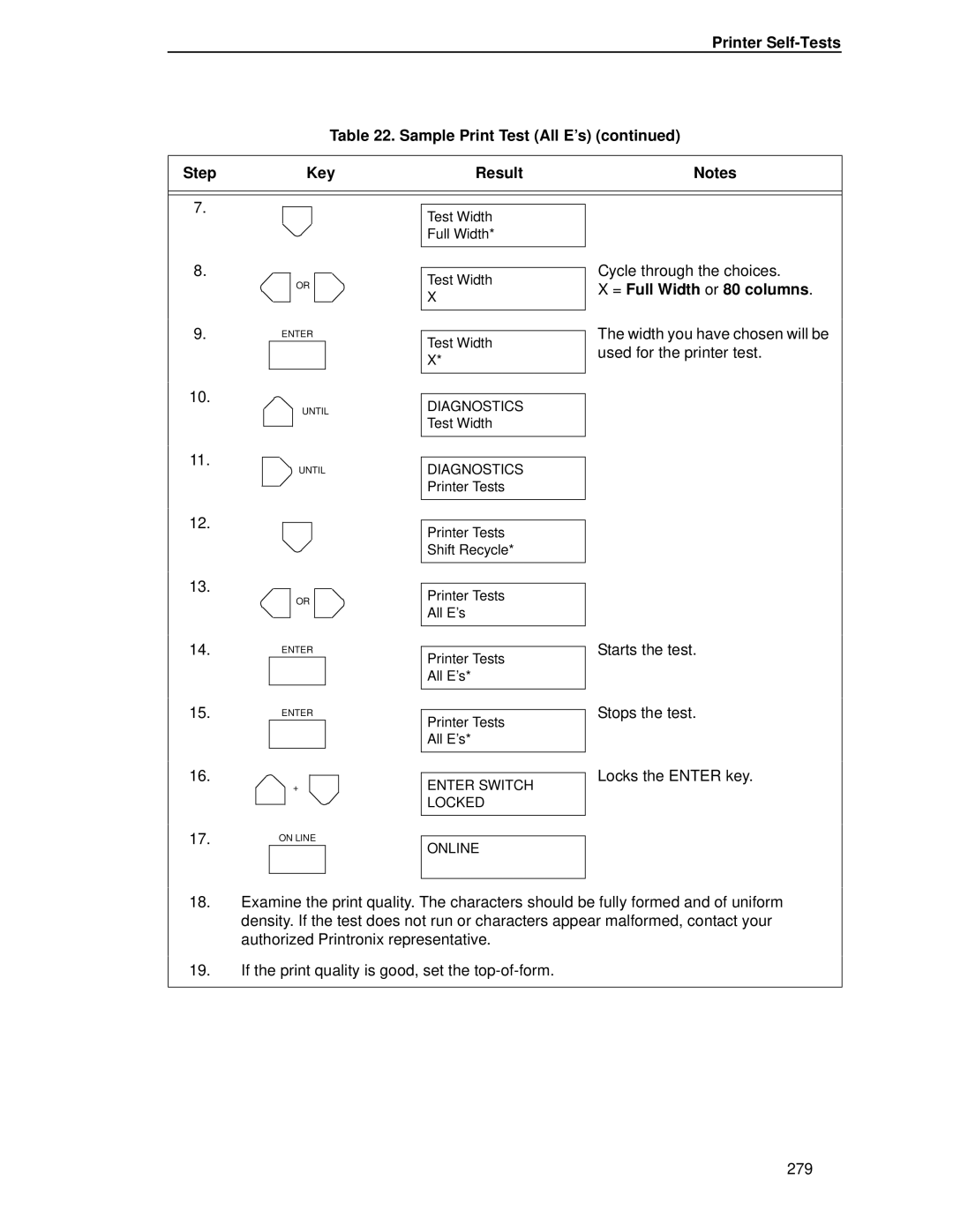 Printronix P5000LJ user manual Printer Self-Tests Sample Print Test All E’s Step Key Result, = Full Width or 80 columns 