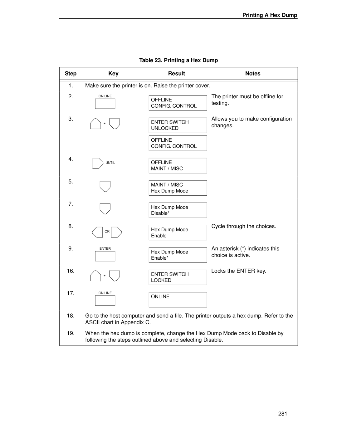 Printronix P5000LJ user manual Printing a Hex Dump Step Key Result 