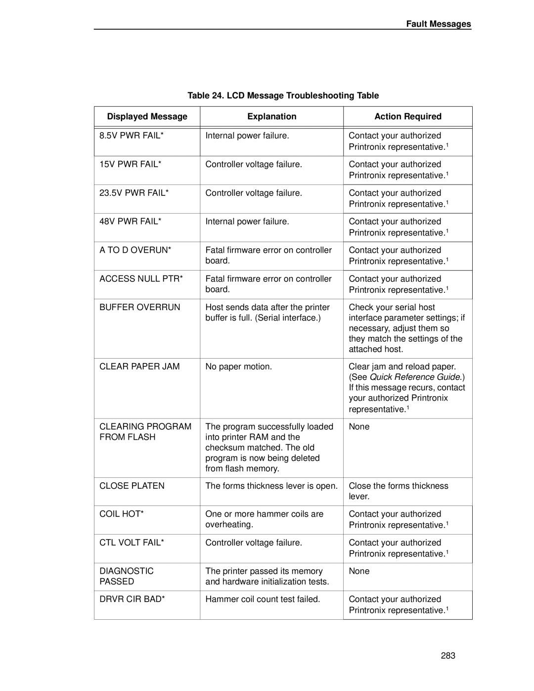 Printronix P5000LJ user manual See Quick Reference Guide 