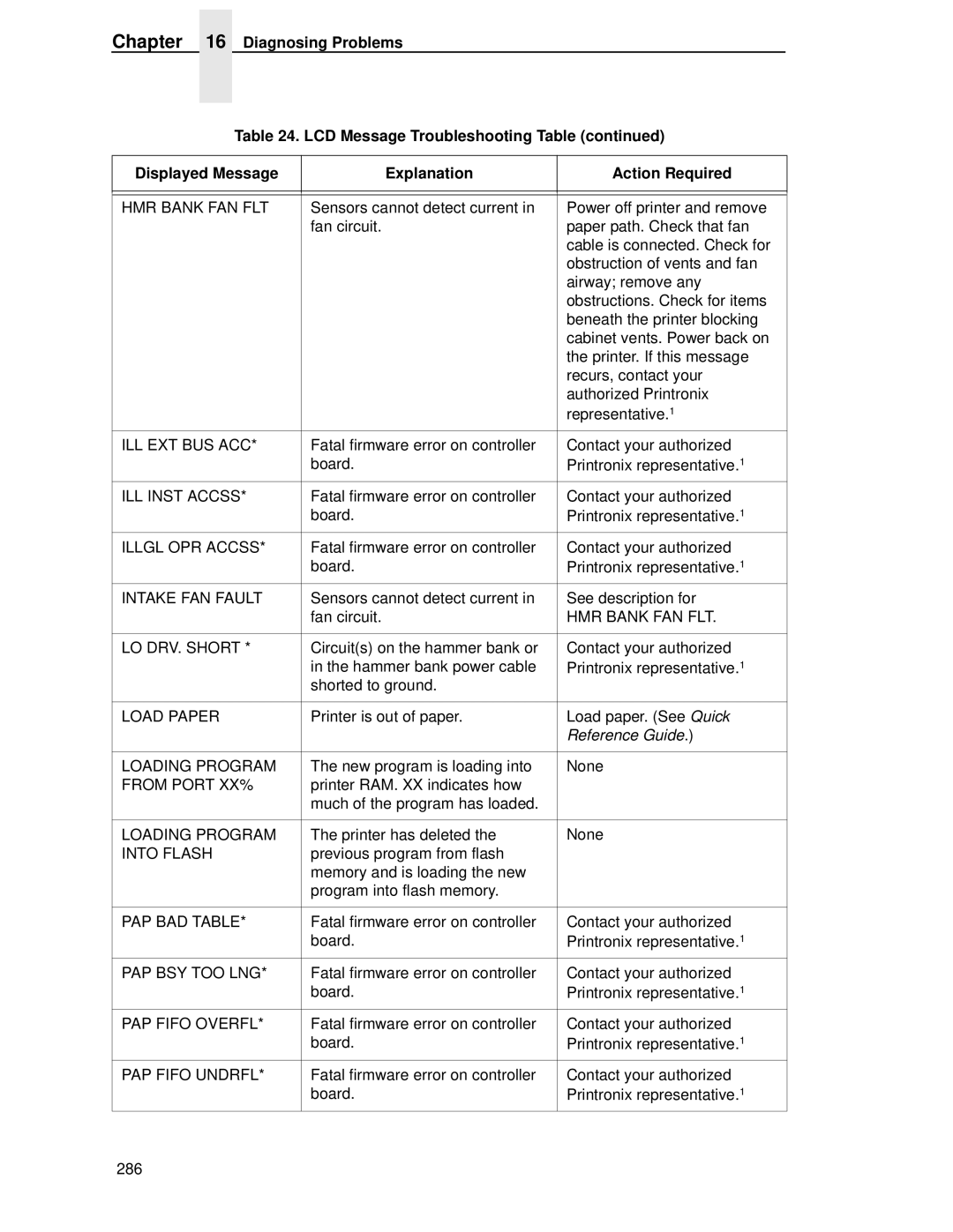 Printronix P5000LJ user manual Reference Guide 