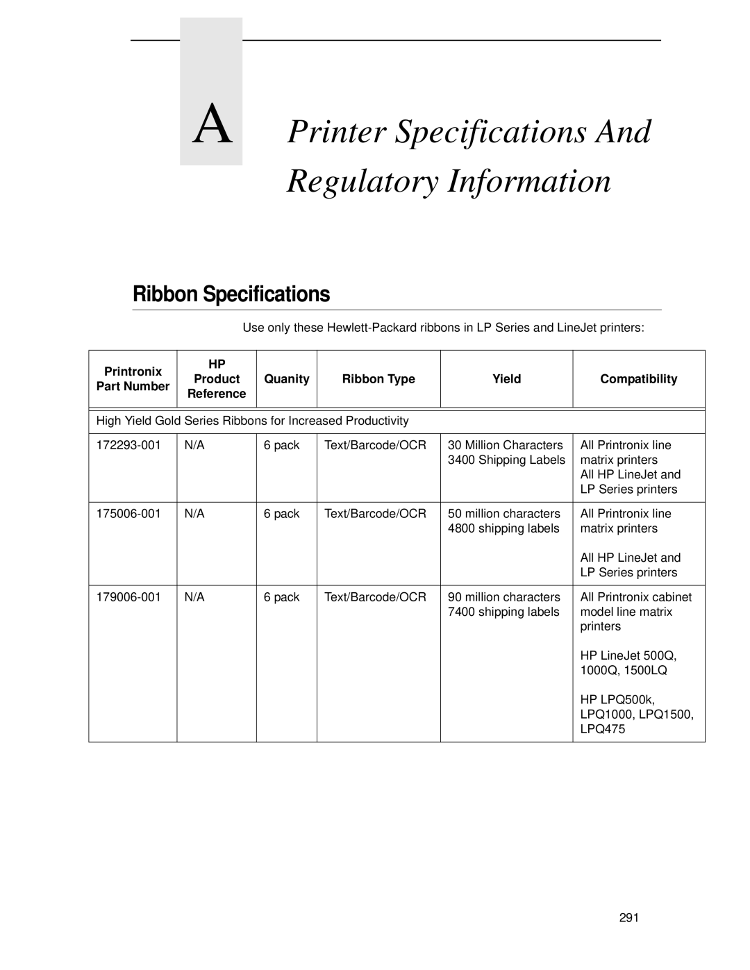 Printronix P5000LJ user manual Printer Specifications Regulatory Information, Ribbon Specifications 