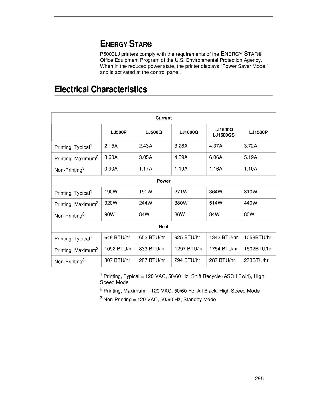 Printronix P5000LJ user manual Electrical Characteristics, Energy Star 