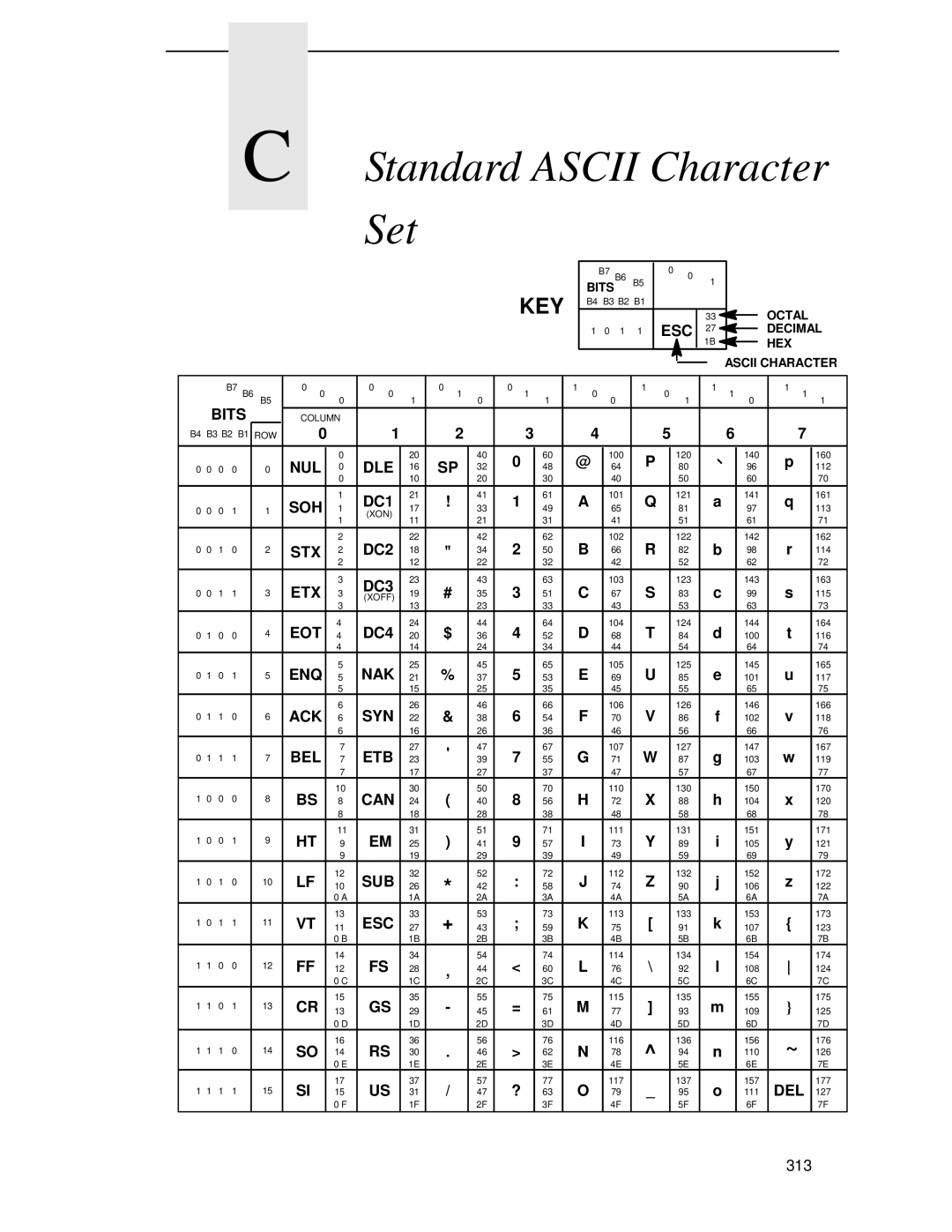 Printronix P5000LJ user manual Standard Ascii Character Set, Key 