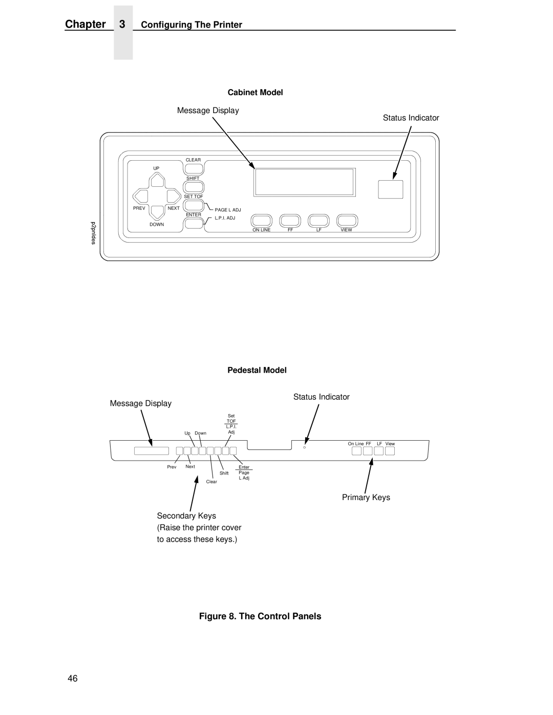 Printronix P5000LJ user manual Configuring The Printer, Control Panels 