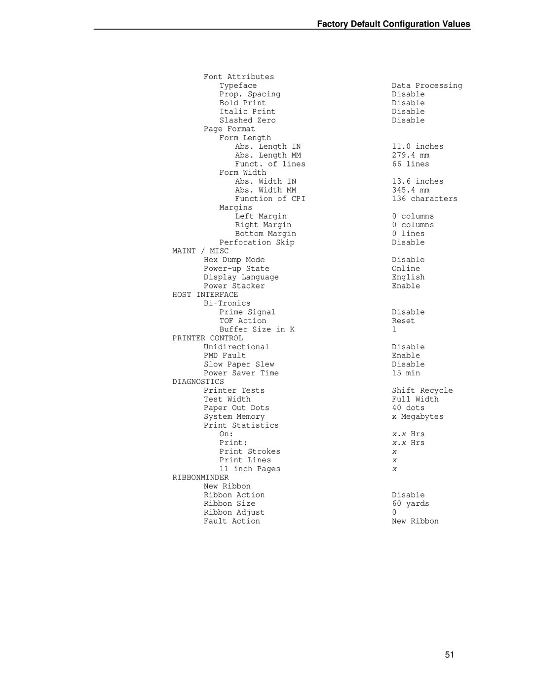 Printronix P5000LJ user manual Factory Default Configuration Values, Diagnostics 