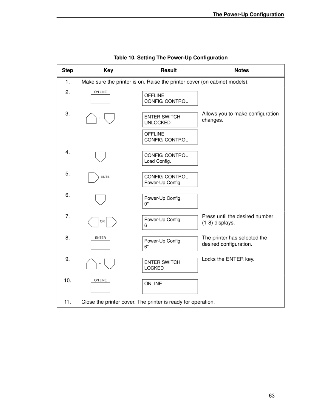 Printronix P5000LJ user manual Allows you to make configuration 