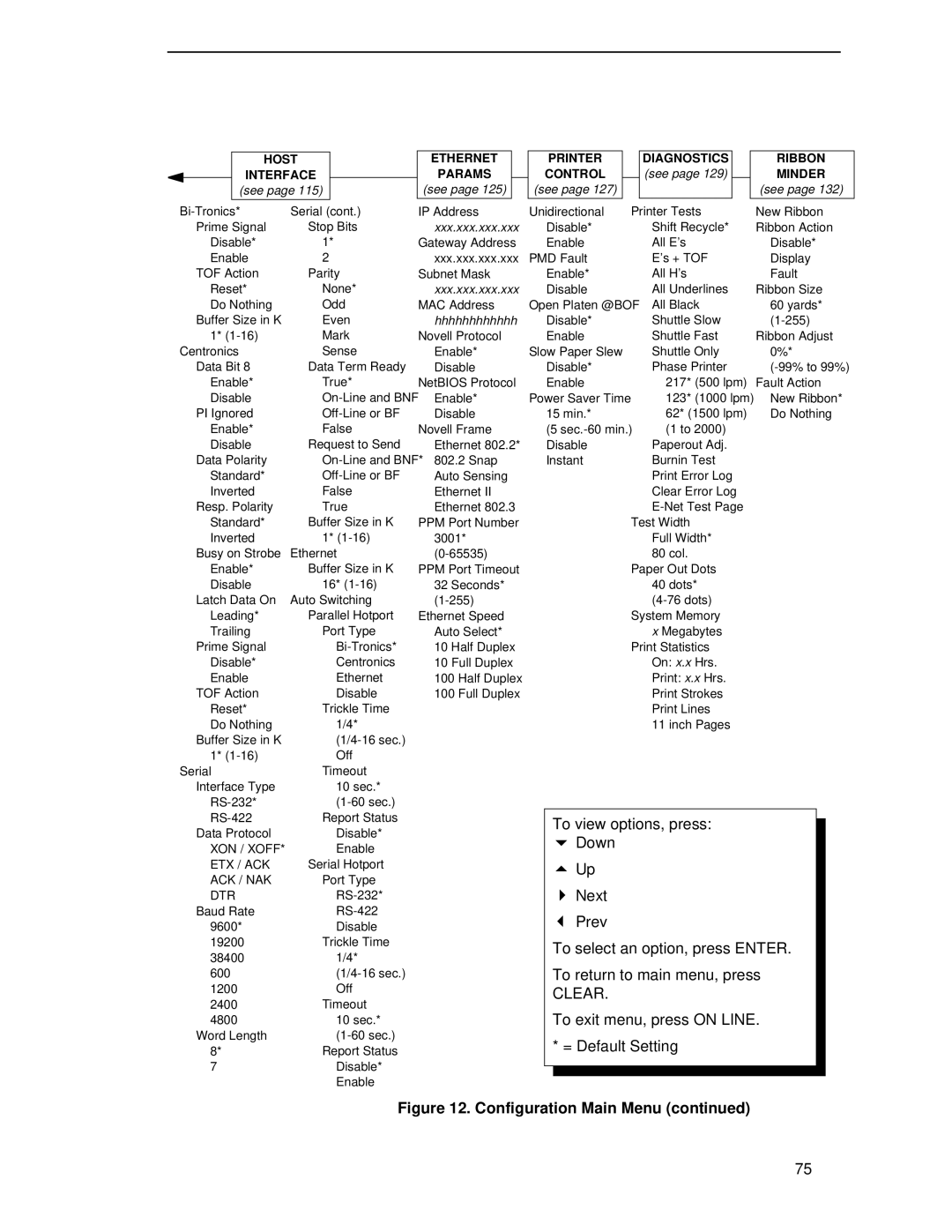 Printronix P5000LJ user manual To view options, press 