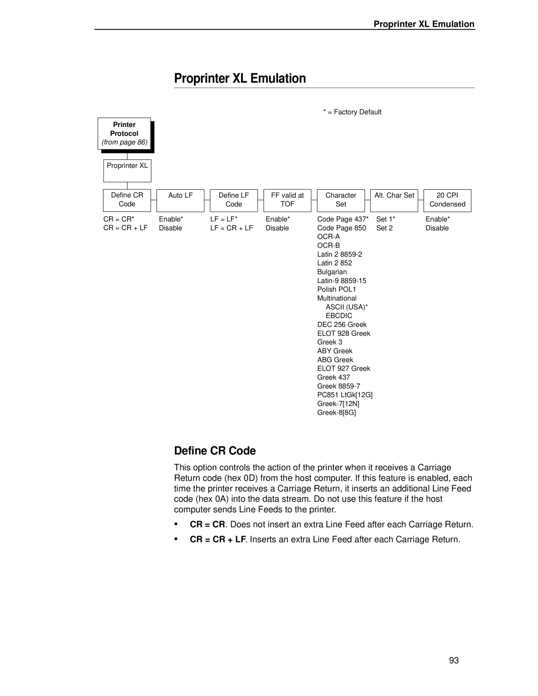 Printronix P5000LJ user manual Proprinter XL Emulation 