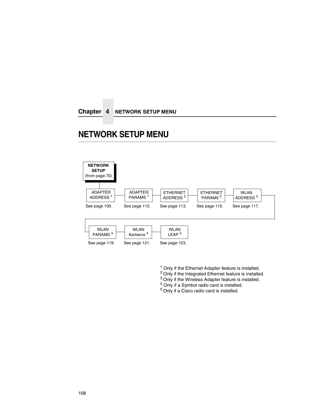 Printronix P7000 user manual Network Setup Menu 