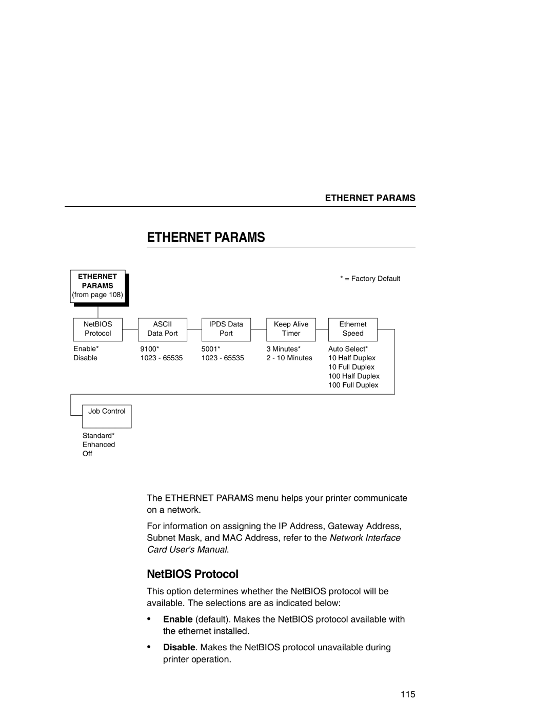 Printronix P7000 user manual Ethernet Params 