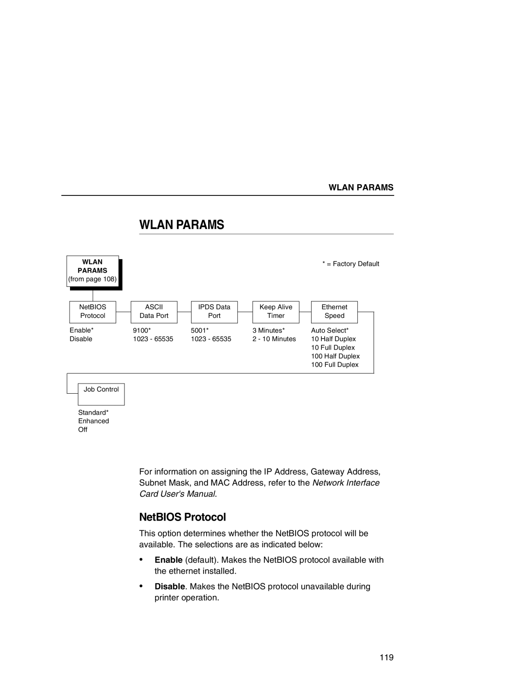 Printronix P7000 user manual Wlan Params 