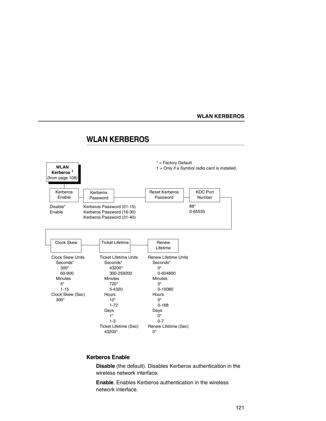 Printronix P7000 user manual Wlan Kerberos 