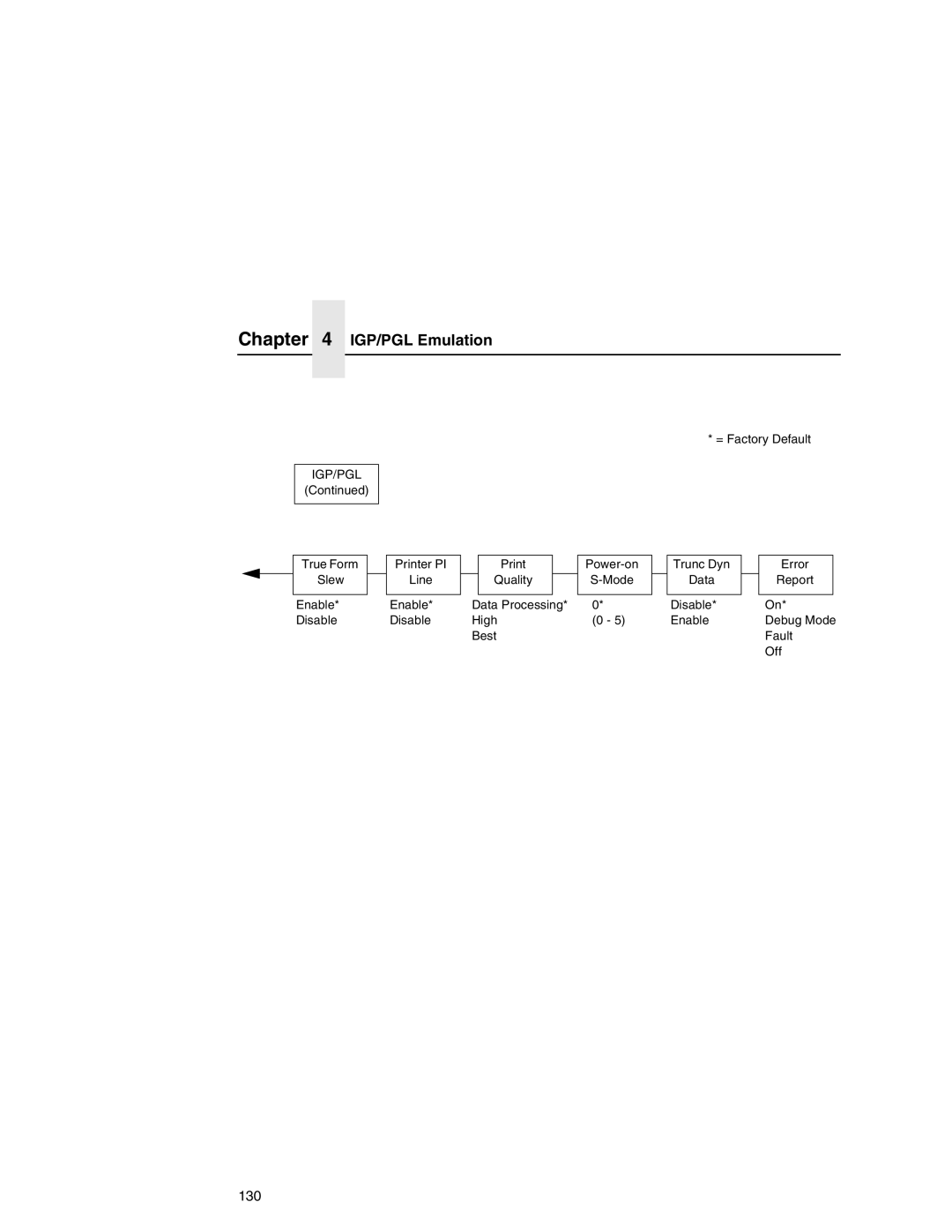 Printronix P7000 user manual 130 