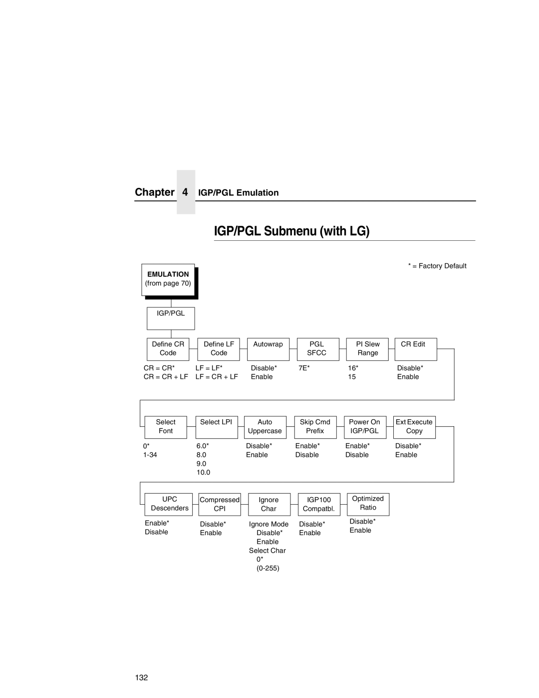 Printronix P7000 user manual IGP/PGL Submenu with LG 