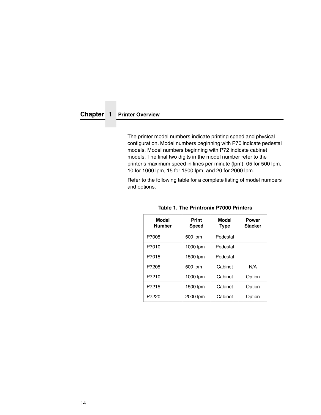 Printronix user manual Printer Overview, Printronix P7000 Printers, Stacker 