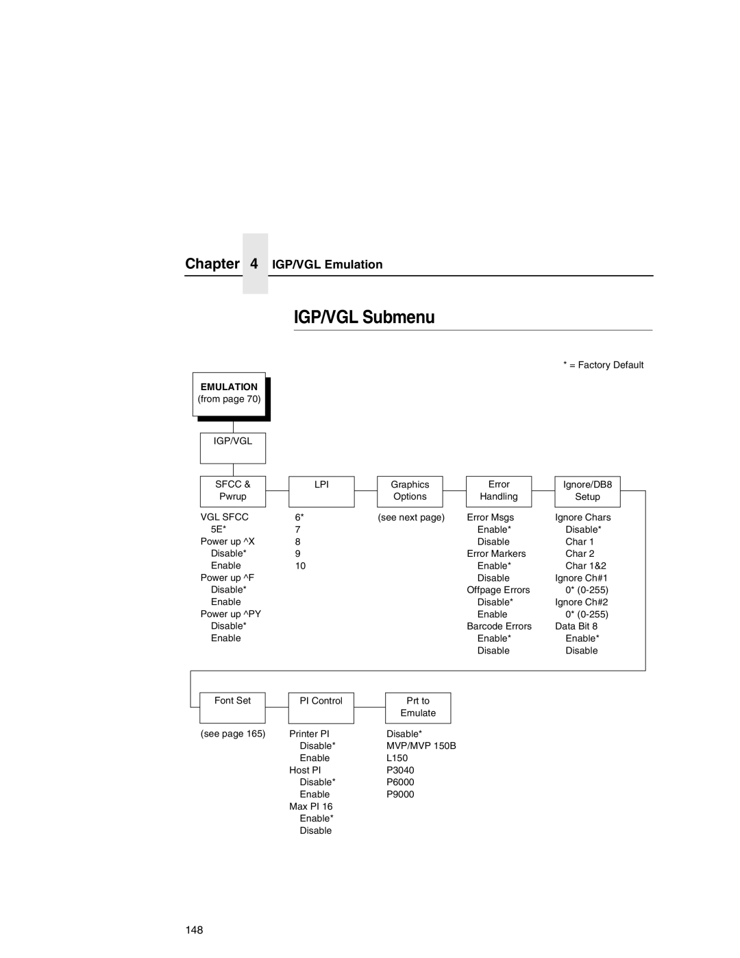 Printronix P7000 user manual IGP/VGL Submenu, IGP/VGL Sfcc, VGL Sfcc 5E, Lpi 