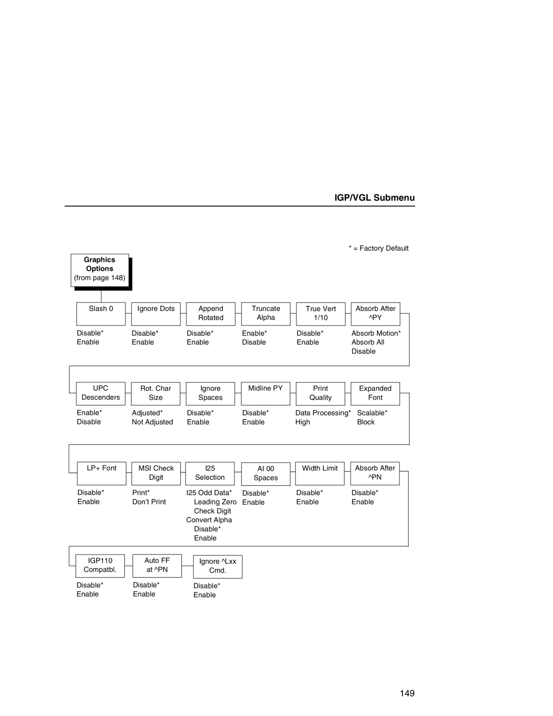 Printronix P7000 user manual IGP/VGL Submenu, Graphics Options 