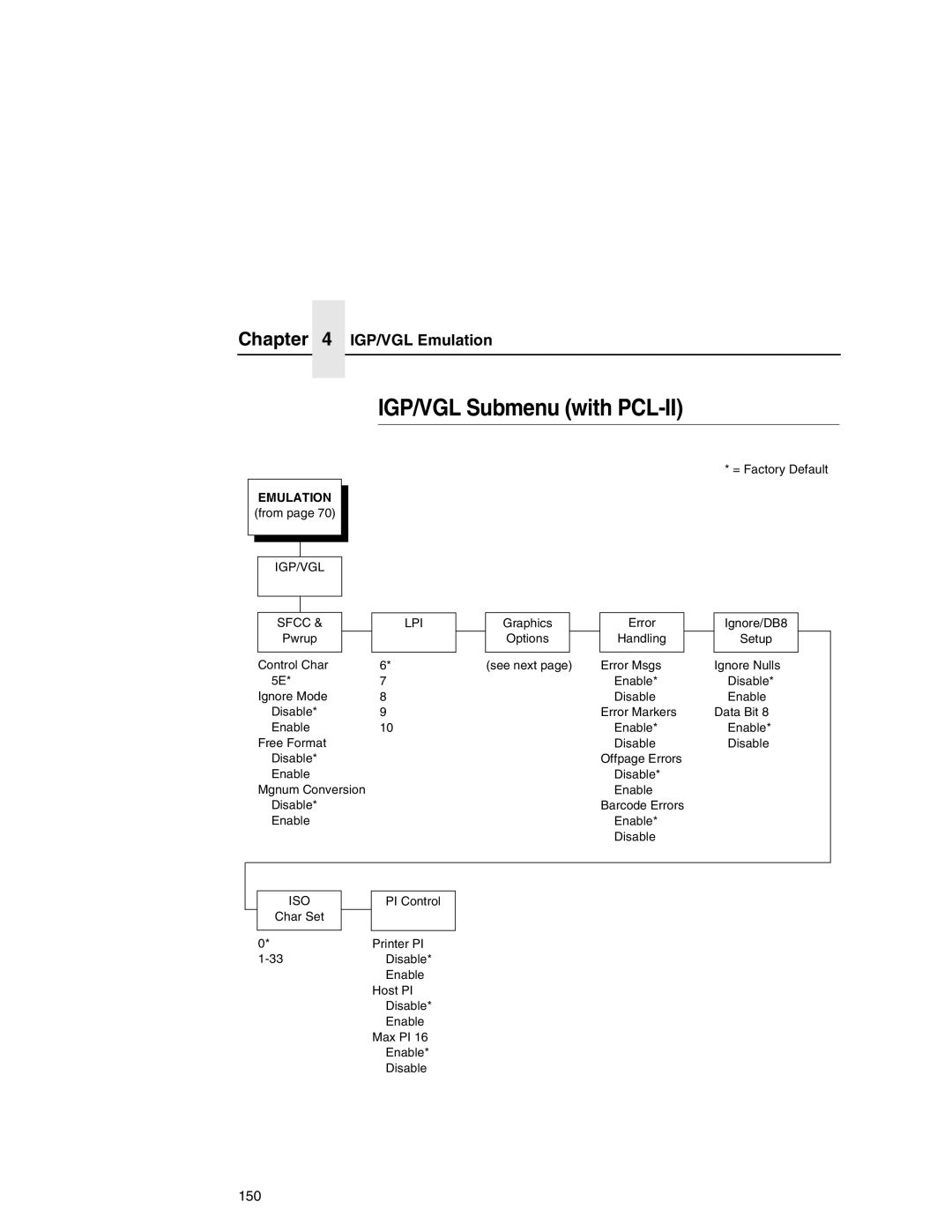 Printronix P7000 user manual IGP/VGL Submenu with PCL-II, Iso 