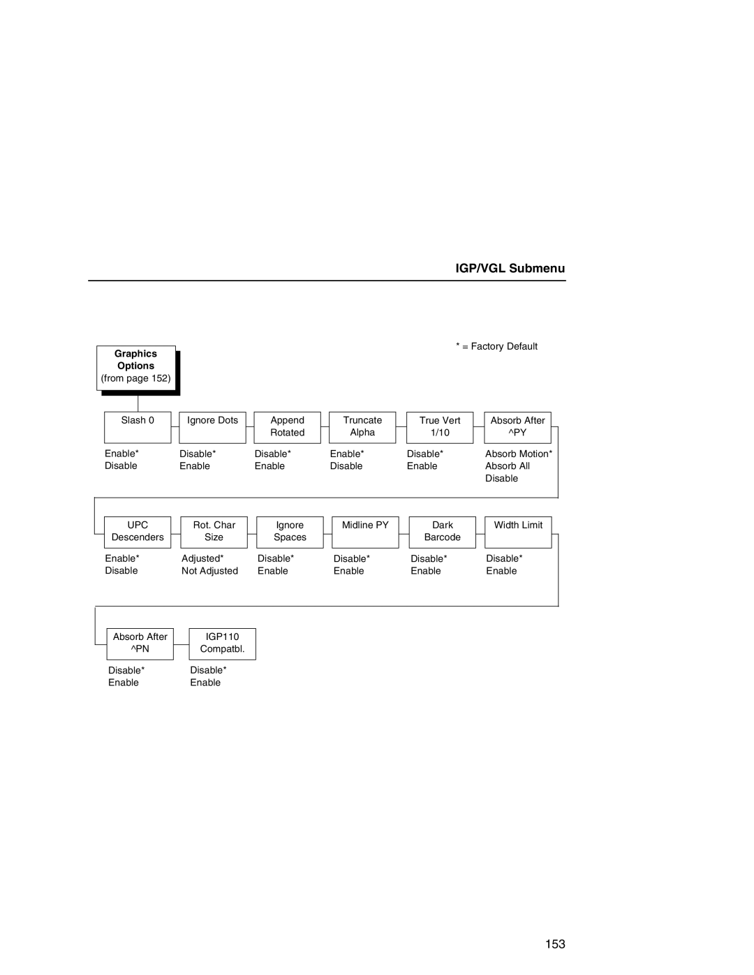 Printronix P7000 user manual 153 