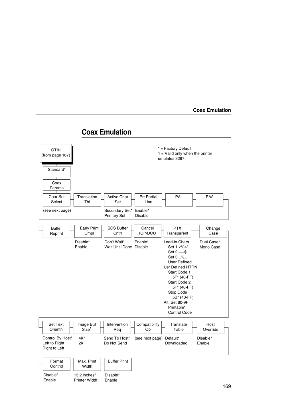 Printronix P7000 user manual Coax Emulation, PA1 PA2, Igp/Dcu, Ptx 