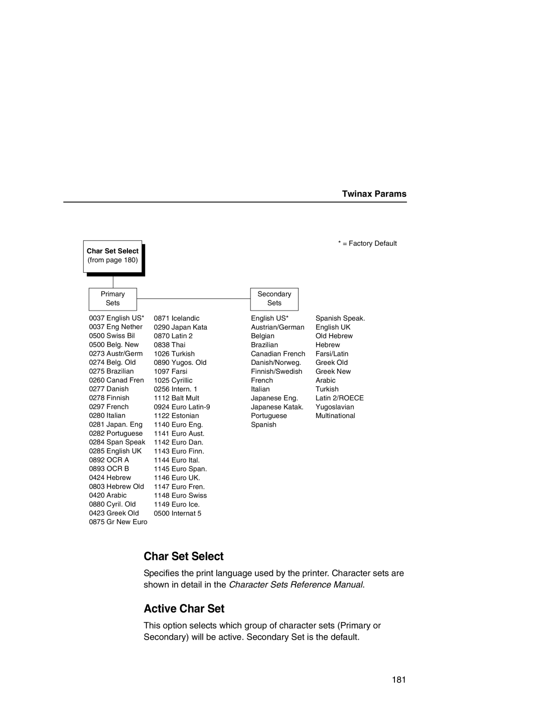 Printronix P7000 user manual Twinax Params, Char Set Select 