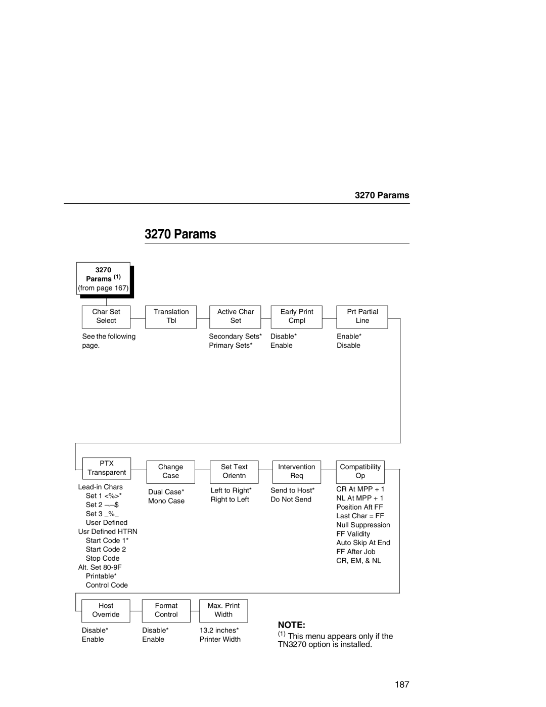 Printronix P7000 user manual Params 