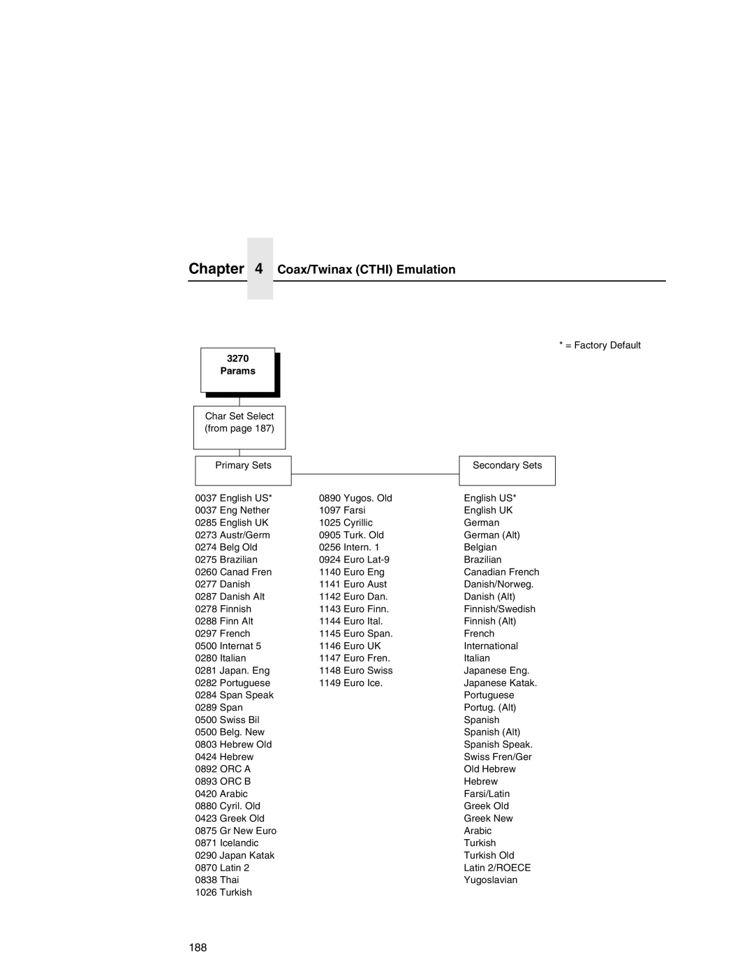 Printronix P7000 user manual 188 