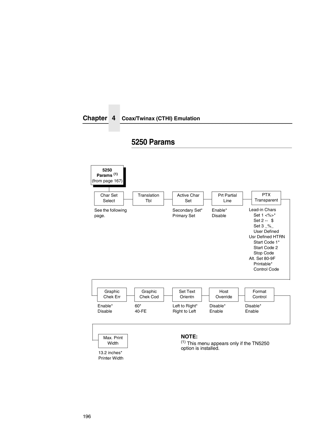 Printronix P7000 user manual Coax/Twinax Cthi Emulation, Params 