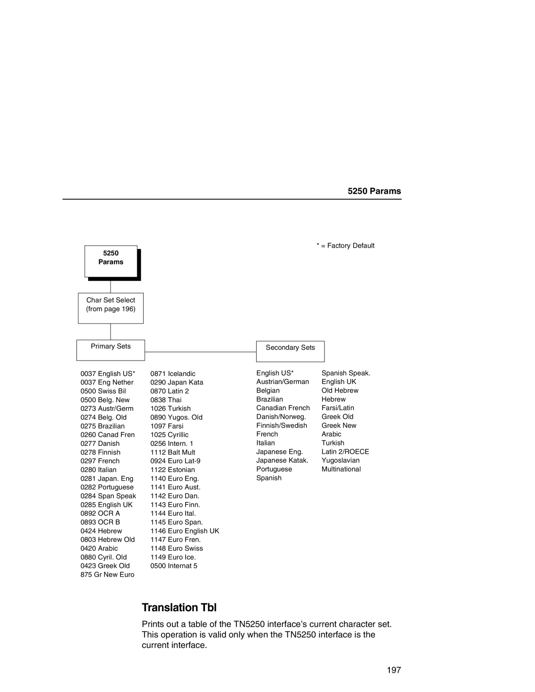 Printronix P7000 user manual Euro Ital 0893 