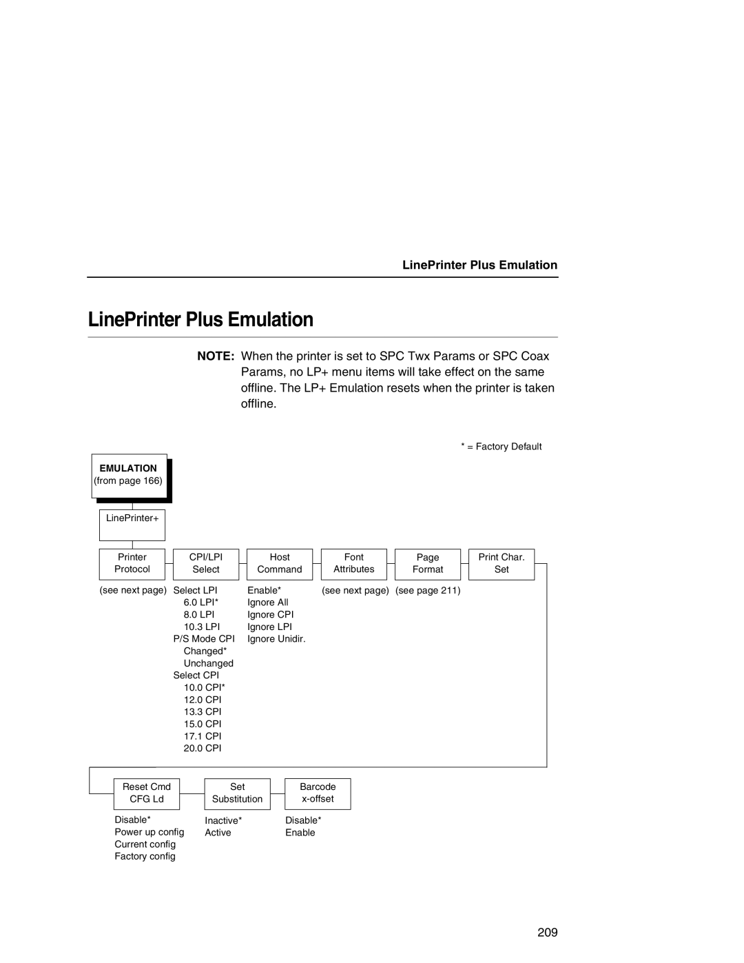 Printronix P7000 user manual LinePrinter Plus Emulation, Cpi/Lpi 