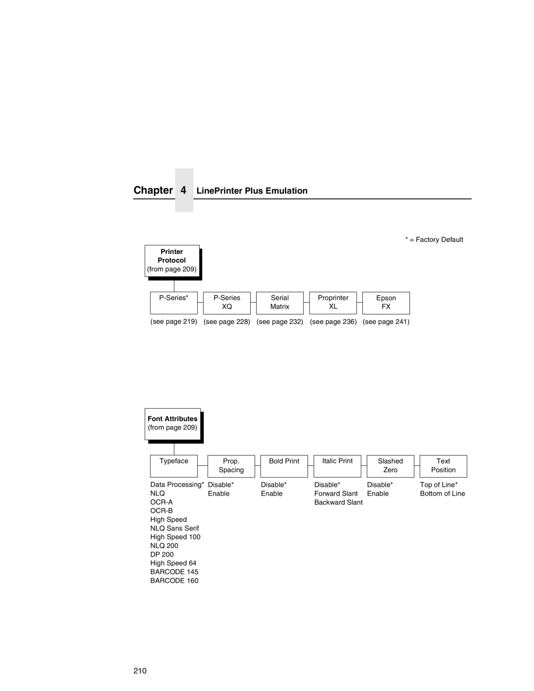 Printronix P7000 user manual Printer Protocol, Font Attributes, Ocr-A Ocr-B, Barcode 