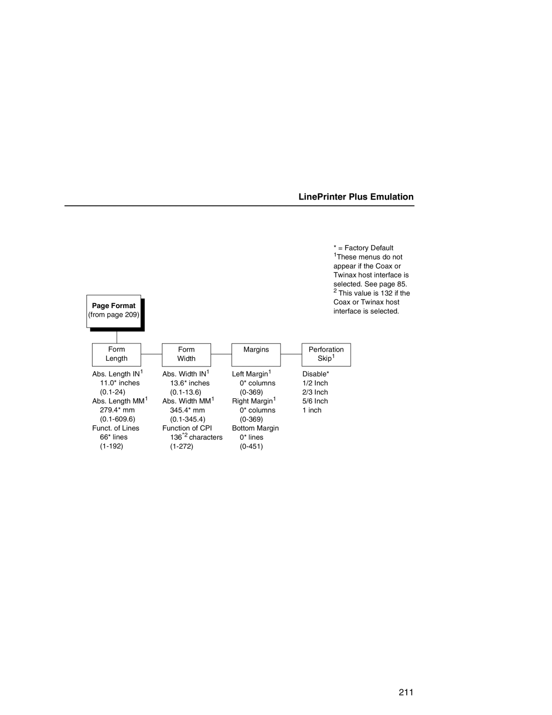 Printronix P7000 user manual Format 