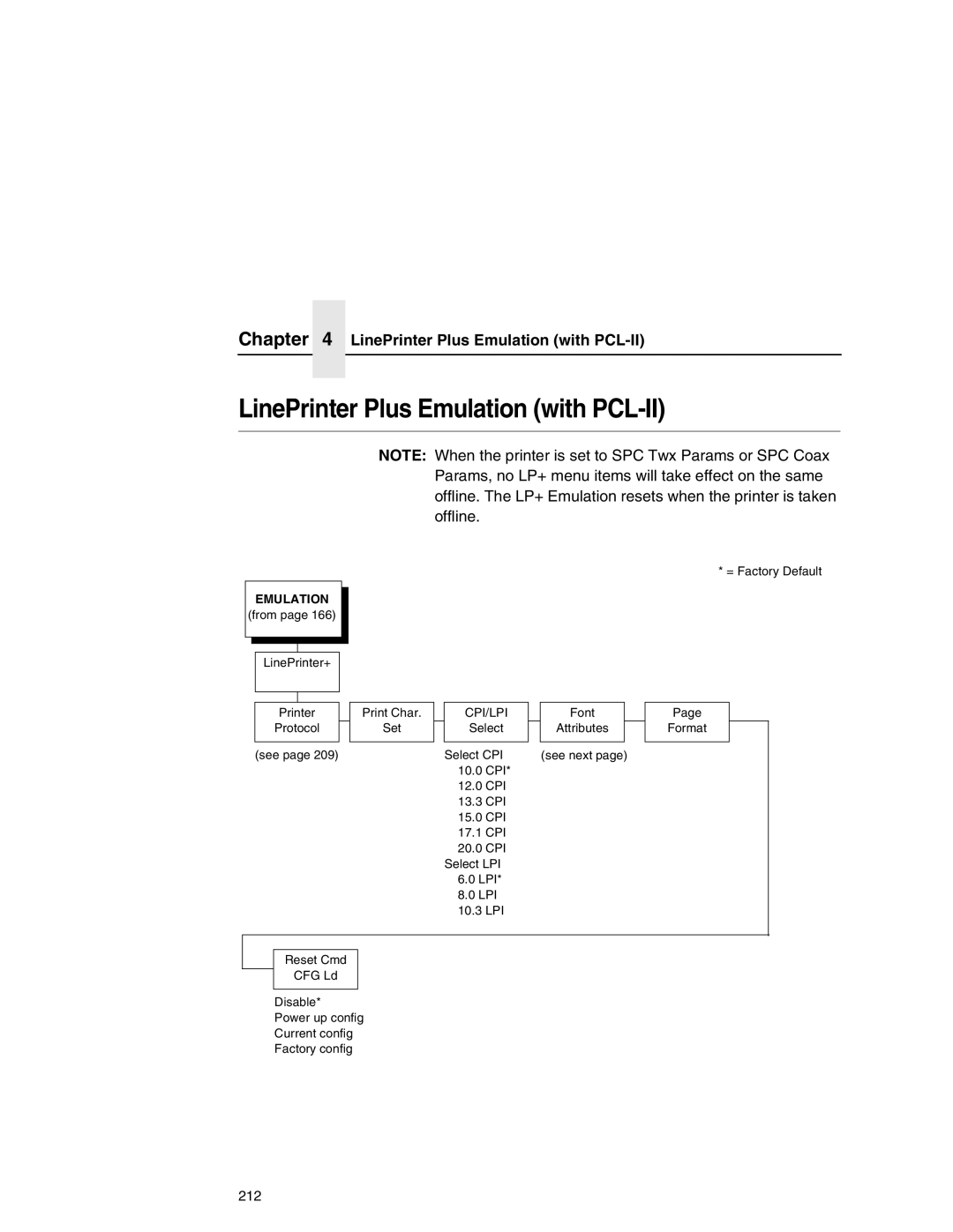 Printronix P7000 user manual LinePrinter Plus Emulation with PCL-II 