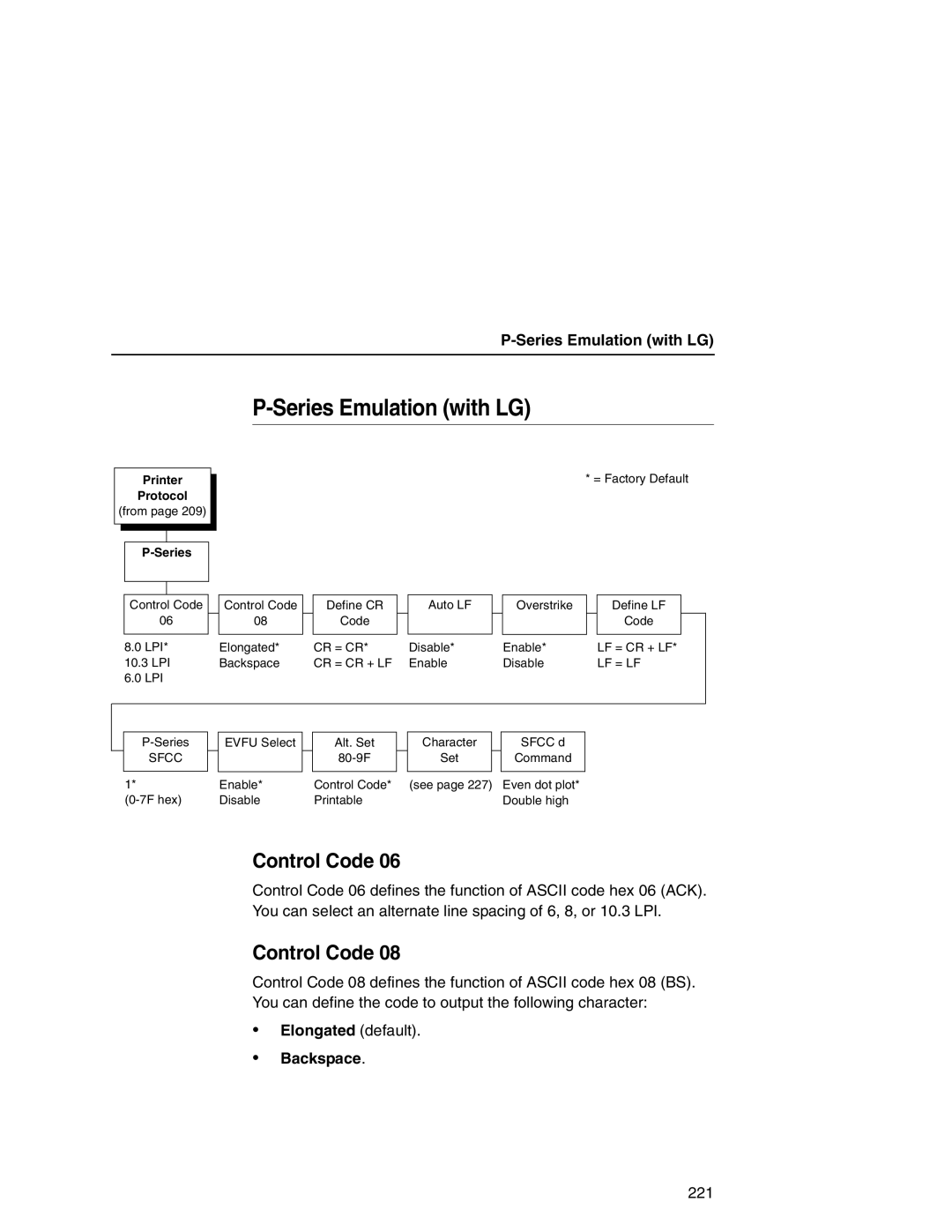 Printronix P7000 user manual Series Emulation with LG, Control Code, Elongated default Backspace 