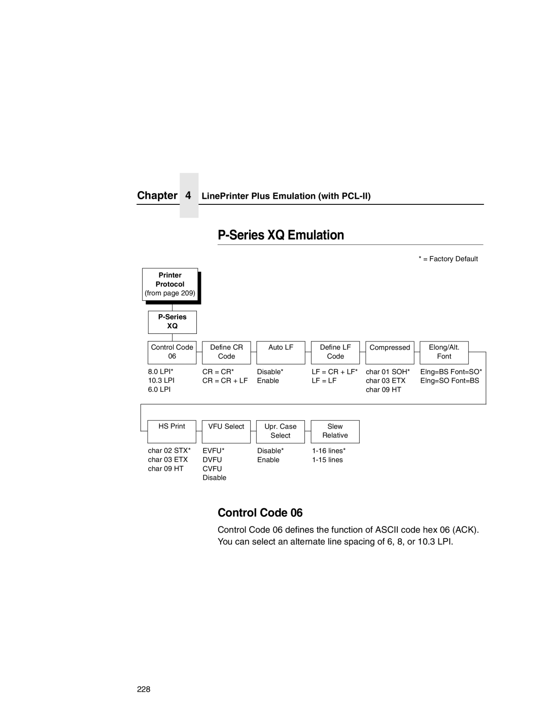 Printronix P7000 user manual Series XQ Emulation, Etx 